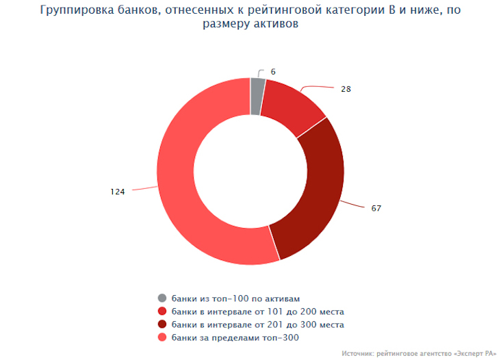 Российские банки по активам. Рейтинг Альфа банка 2021. Рейтинг интернет-банков 2021.