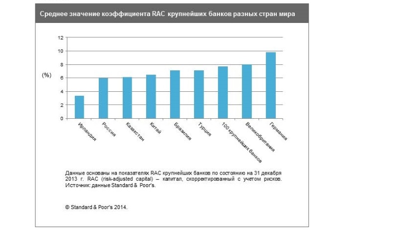 Капитал банков рф. Коэффициент достаточности капитала (КДК):. Уровень достаточности капитала Промсвязьбанк 2022. Банк российский капитал -руководство в 2014 году.