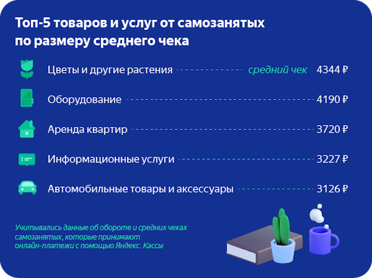 Показатели самозанятости в экономике. Количество самозанятых в России. Какие профессии входят в самозанятость.