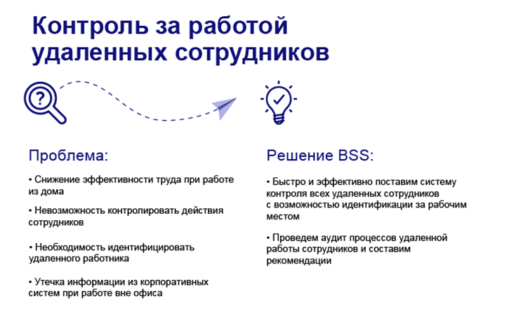 Под контролем перевод. Контроль удаленных сотрудников. Проблемы в контроле персонала. Снят с контроля контроль. Проблемы контроль дистанционным работником.